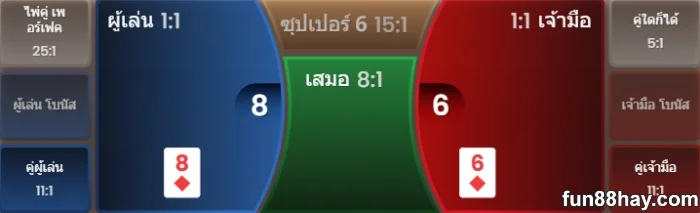 วิธีการเล่น บาคาร่าออนไลน์ Fun88 มือใหม่เข้าใจกติกาใน 3 นาที