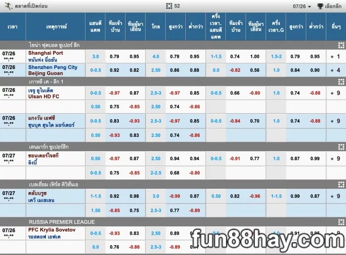 ราคาบอล 2.5 คืออะไร | 03 เคล็ดลับการเดิมพันสำหรับผู้มาใหม่